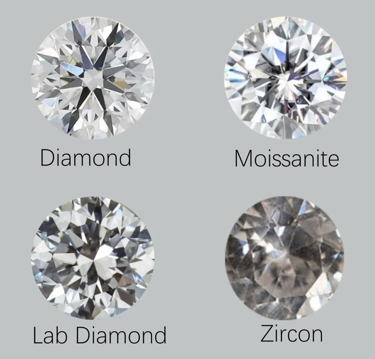 Teach you the difference between diamonds, Moissanite and Lab Grown Di